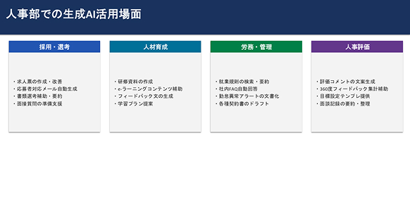 人事部での生成AI活用場面を整理したスライド教材